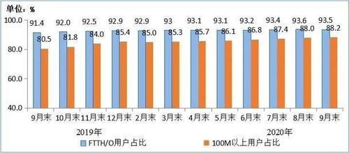 工信部IPTV用戶規模突破3.1億戶，九個月內凈增1580萬戶