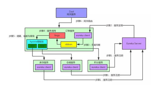 一文帶你了解微服務架構、設計及互聯網接入的完整生態