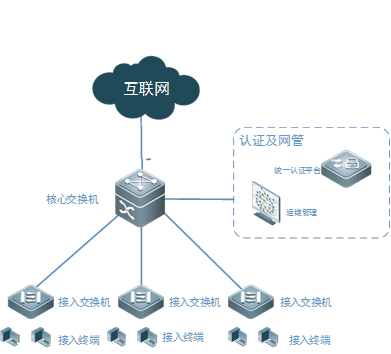計算機(jī)三種網(wǎng)絡(luò)系統(tǒng)的架構(gòu)設(shè)計與互聯(lián)網(wǎng)接入服務(wù)探析