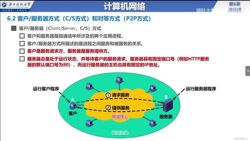 計算機(jī)網(wǎng)絡(luò)應(yīng)用層 概述、服務(wù)方式與互聯(lián)網(wǎng)接入