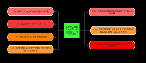 深度解析互聯(lián)網(wǎng)接入及相關(guān)服務(wù)中的關(guān)聯(lián)交易風(fēng)險(xiǎn) 監(jiān)管要點(diǎn)與防范策略