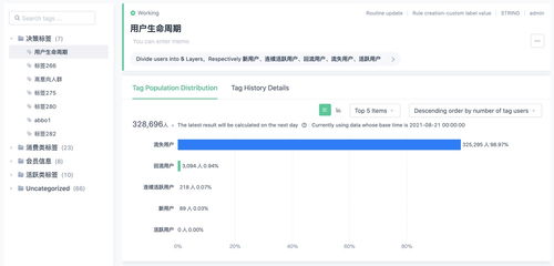 萬字干貨 大廠最愛的用戶研究方法全方位科普，聚焦互聯網接入及相關服務領域