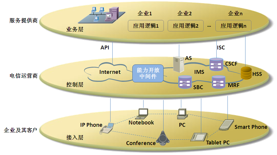 東進技術劉駿談互聯(lián)網(wǎng)環(huán)境下的企業(yè)通信與接入服務變革
