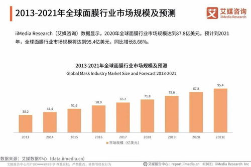 艾媒咨詢(xún) 2021年中國(guó)化妝品用戶(hù)調(diào)研與發(fā)展預(yù)判研究報(bào)告