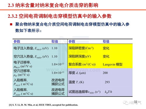 工程電介質(zhì)研究現(xiàn)狀與進(jìn)展