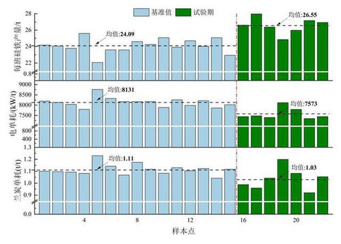 正能集團與西安建筑科技大學產(chǎn)學研合作第三項科研課題再獲進展