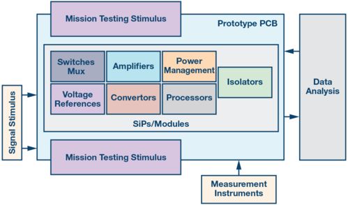 突破新高度 ADI公司測量工程在研發(fā)領(lǐng)域的挑戰(zhàn)與機遇